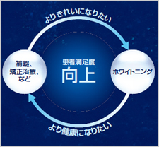 向上